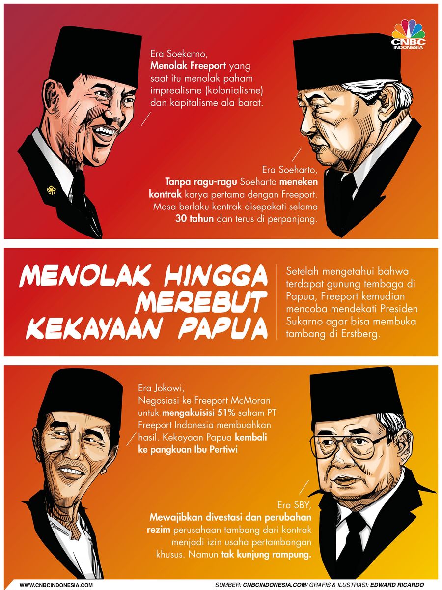 Jalan panjang transaksi pengambilalihan freeport.