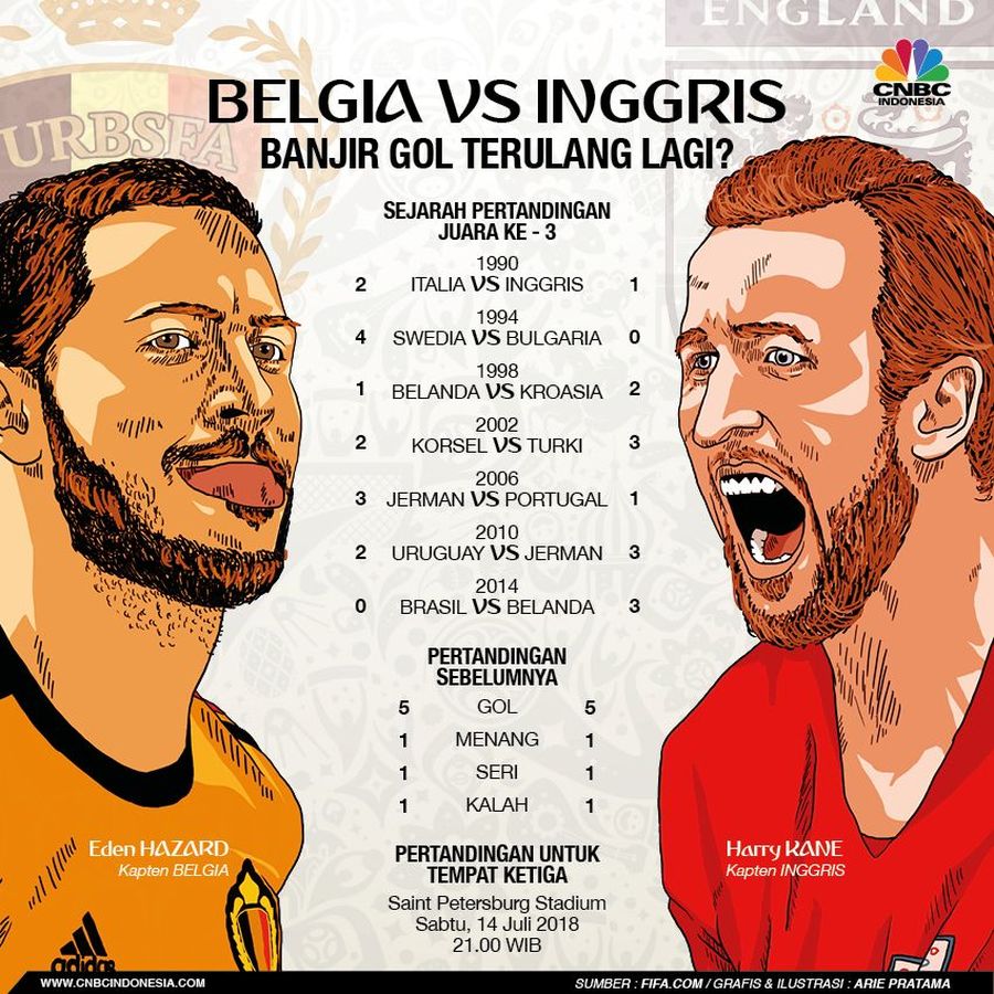 Mungkinkah dalam perebutan tempat ketiga nantinya akan banyak gol tercipta seperti sebelumnya?
