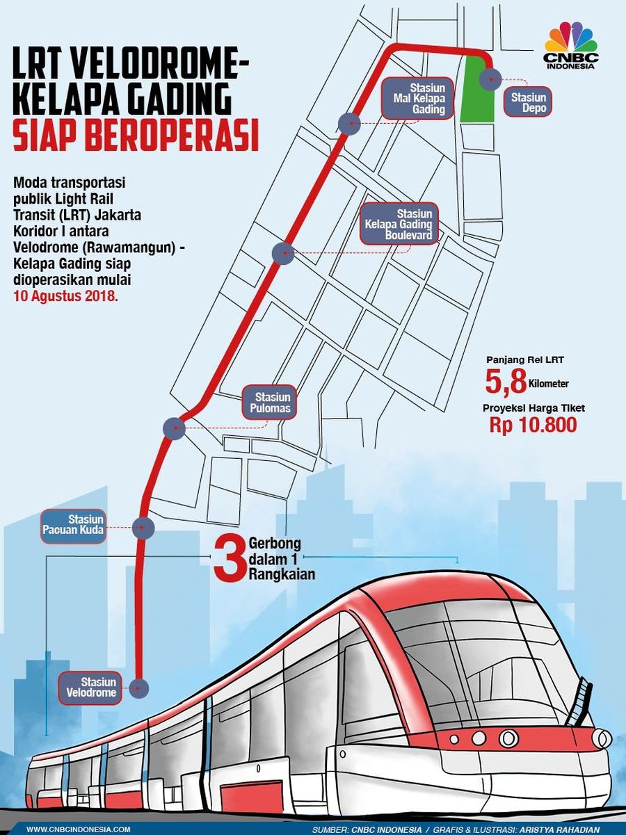 Hore! LRT Kelapa Gading-Velodrome Beroperasi 10 Agustus 2018 Moda berbasis rel itu akan melintas di 6 stasiun yaitu Velodrome, Pacuan Kuda, Pulomas, Kelapa Gading Boulevard, Mal Kelapa Gading, dan Depo LRT.