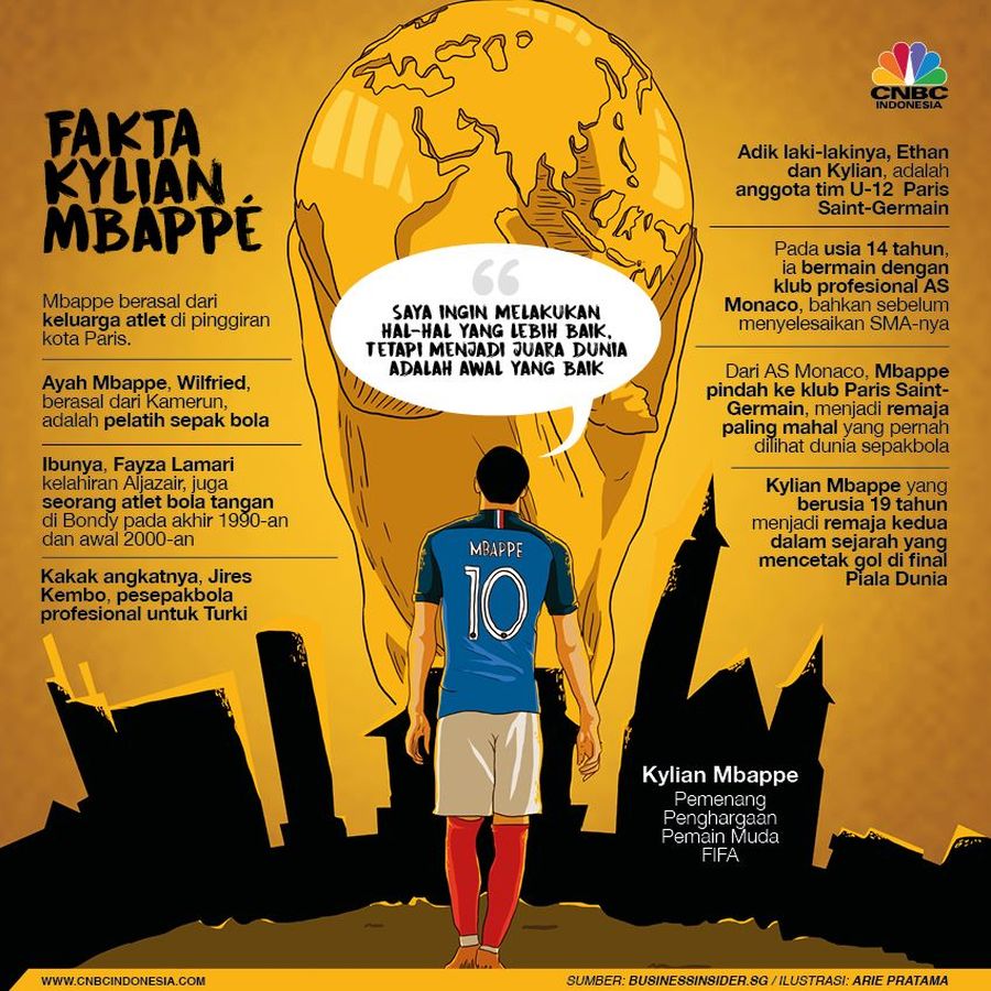 Berikut sejumlah fakta tentang sang bintang muda, Kylian Mbappe. 