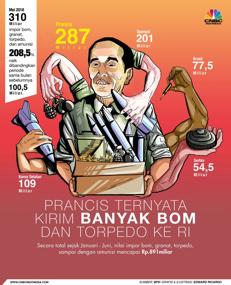 Secara total sejak Januari - Juni, nilai impor bom, granat, torpedo, sampai dengan amunisi mencapai US$ 61,9 juta.