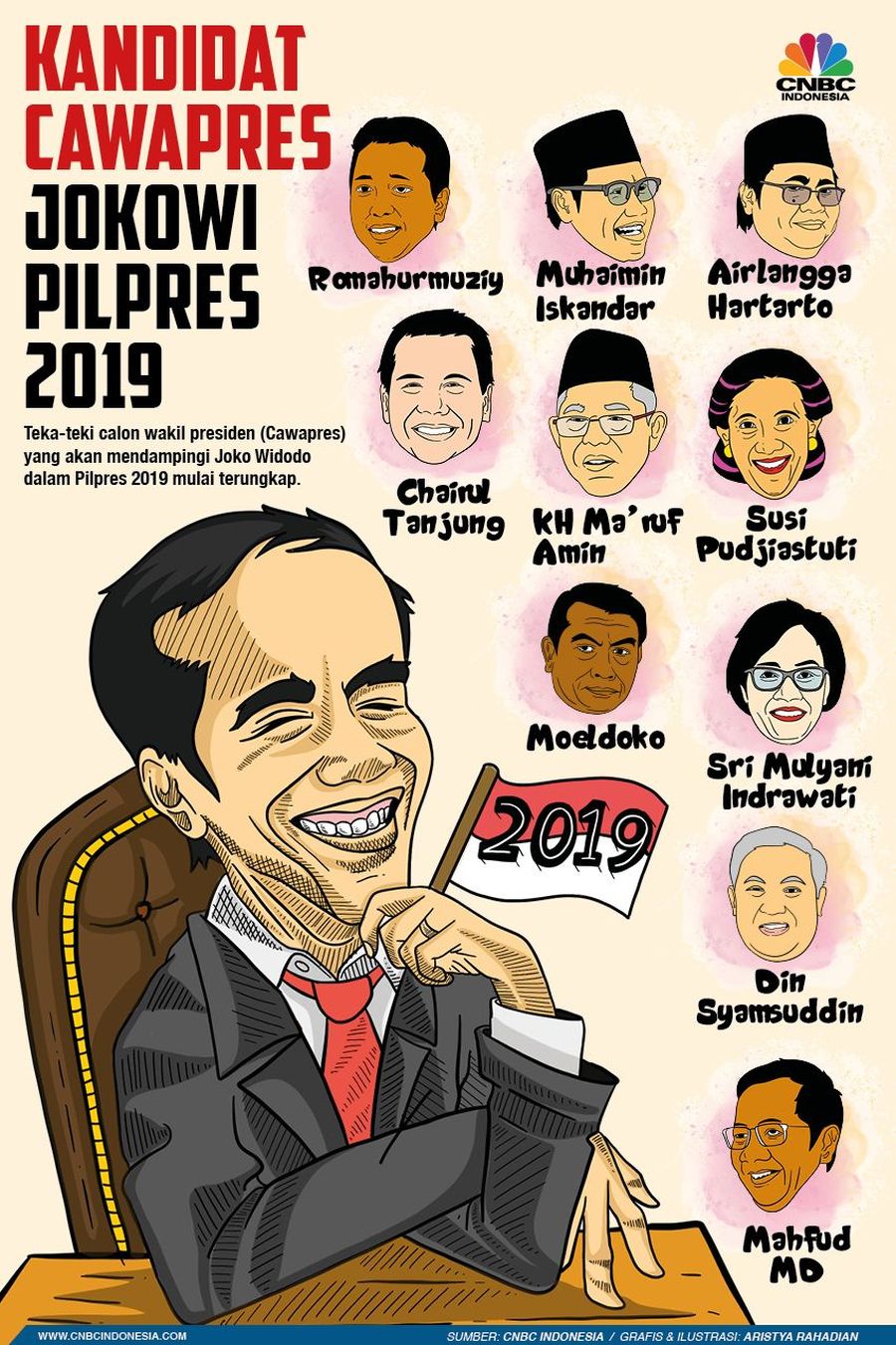 Presiden Joko Widodo mengatakan saat ini masih menggodok nama Cawapres.