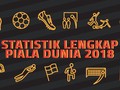INFOGRAFIS: Statistik Lengkap Piala Dunia 2018
