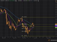 IHSG Berakhir di Zona Hijau Berkat Net Buy Asing