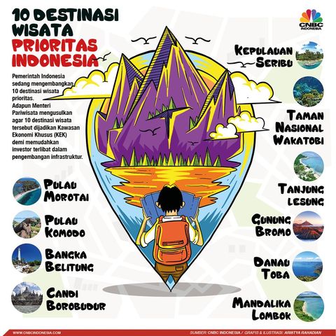 10 Calon Bali Baru Di Indonesia