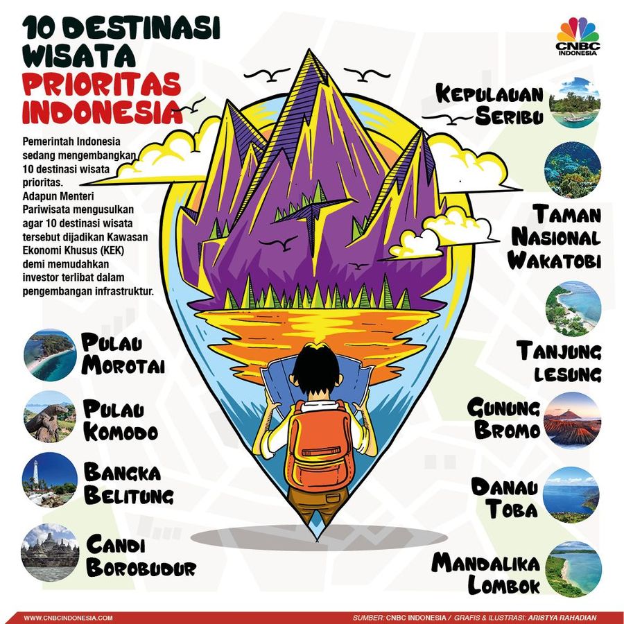 10 Calon Bali Baru di Indonesia 10 baru ini menjadi destinasi wisata baru di Indonesia.