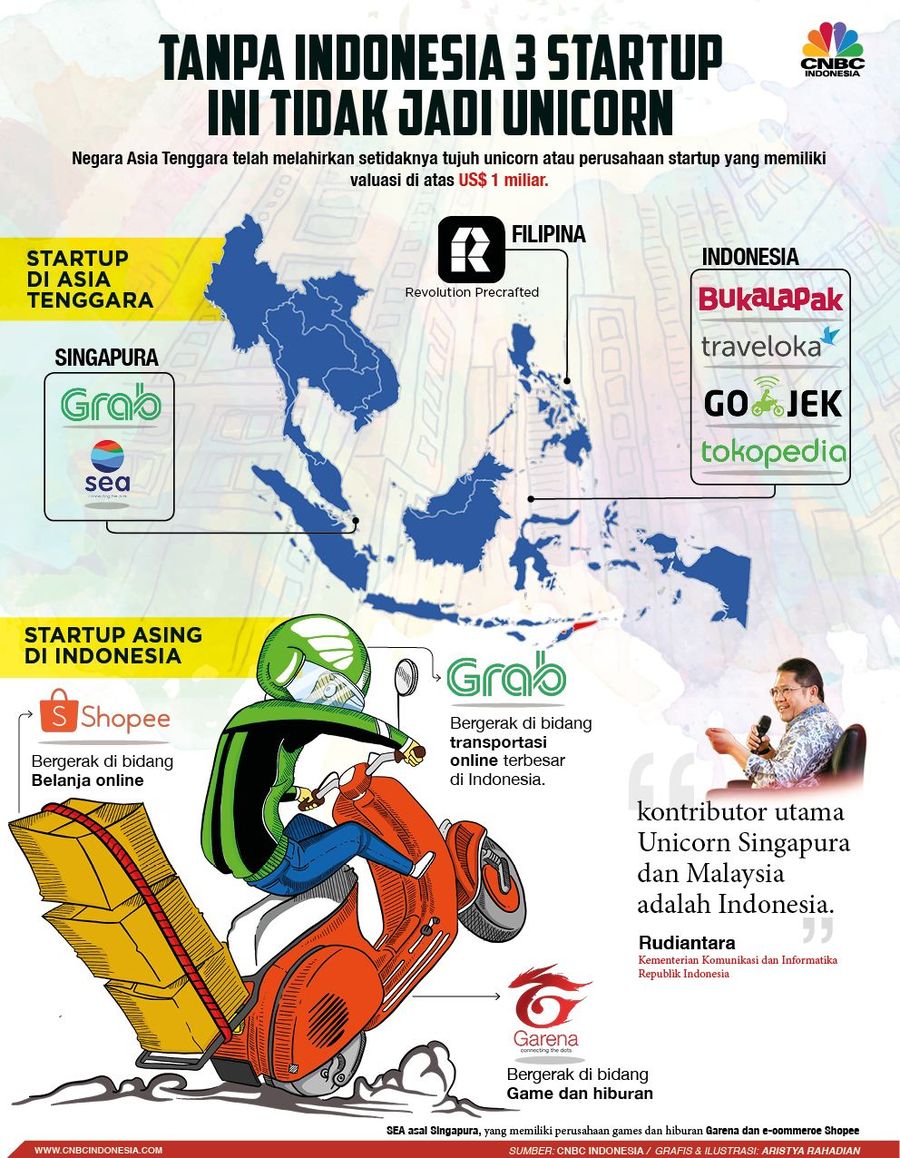 Sebanyak empat dari tujuh unicorn Asia Tenggara tersebut merupakan startup Indonesia, sementara tiga lainnya berasal dari Malaysia, Singapura dan Filipina.