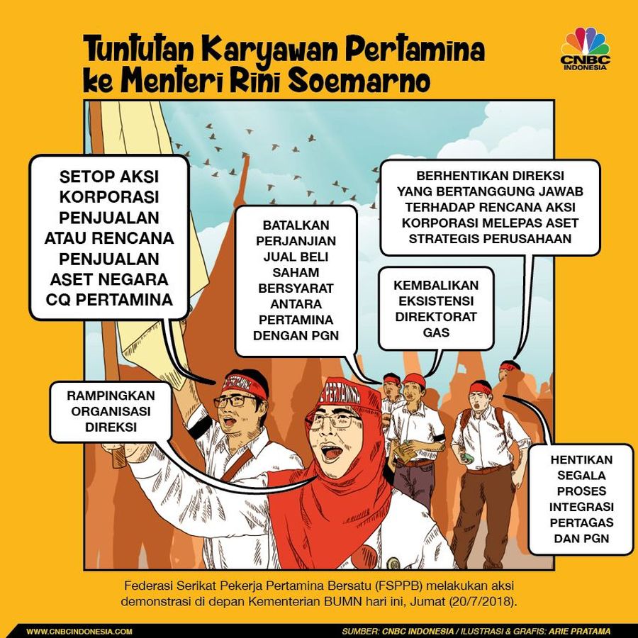 Inilah Tuntutan Karyawan Pertamina ke Menteri Rini Soemarno Mereka menolak rencana Menteri BUMN Rini Soemarno yang menyetujui penjualan aset Pertamina.