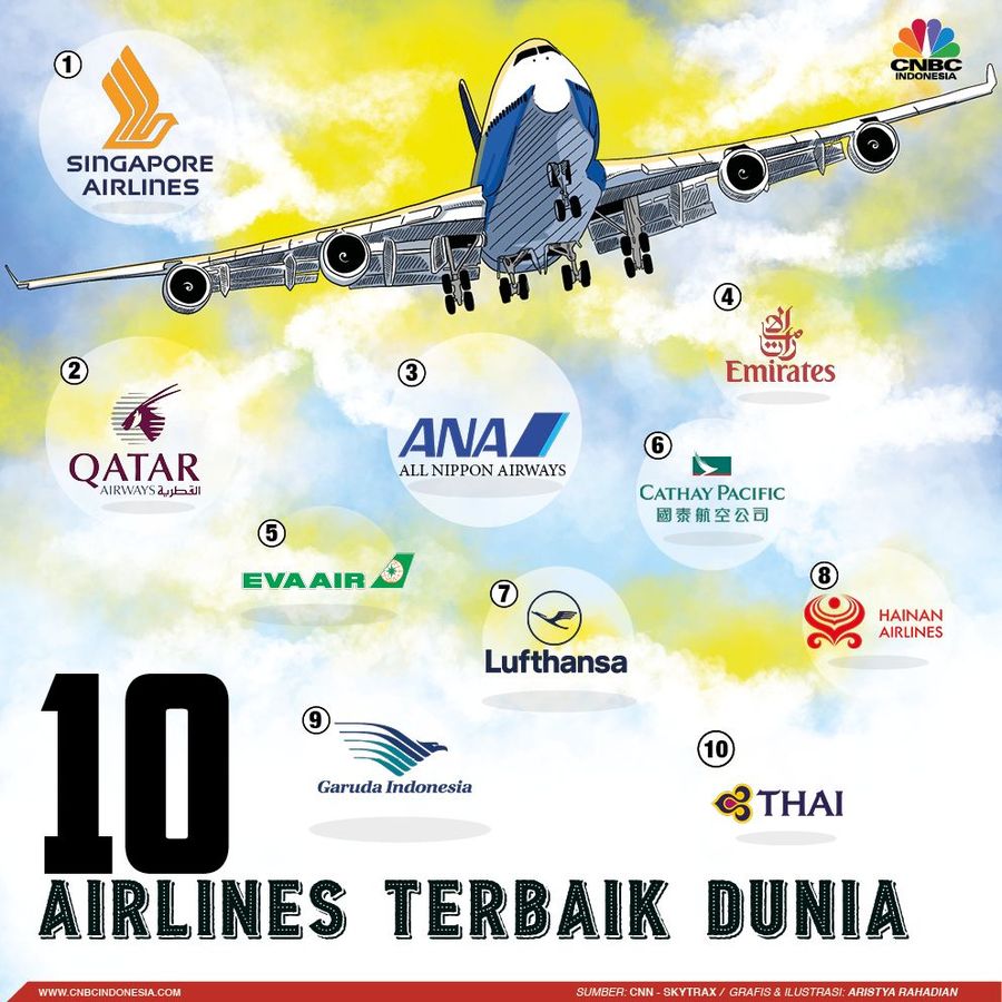 Skytrax awal pekan ini baru saja mengumumkan 10 maskapai penerbanhan terbaik 2018.