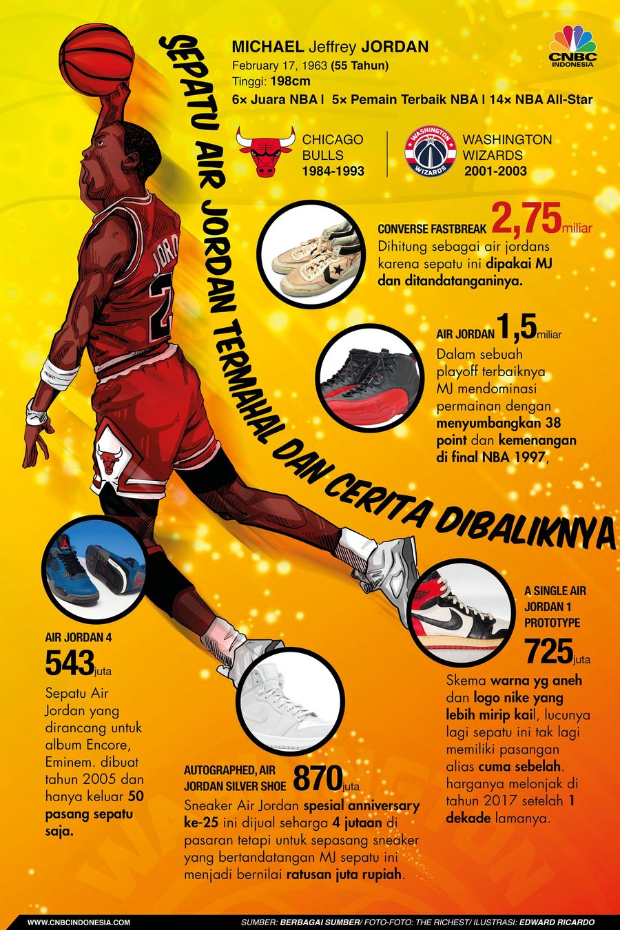 Air Jordan adalah sepatu basket terpopuler sepanjang masa.