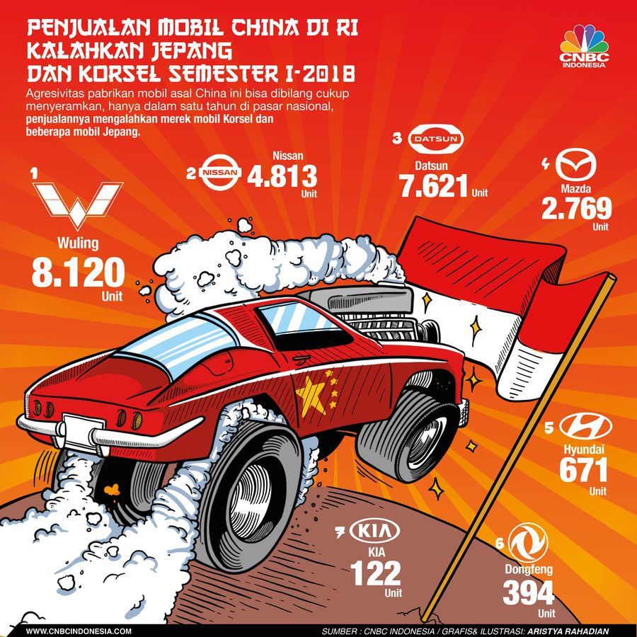 Gempuran Pasar Mobil China, Kalahkan Jepang dan Korea di RI Pabrikan mobil asal China menjadi penantang baru yang cukup serius di pasar Indonesia.