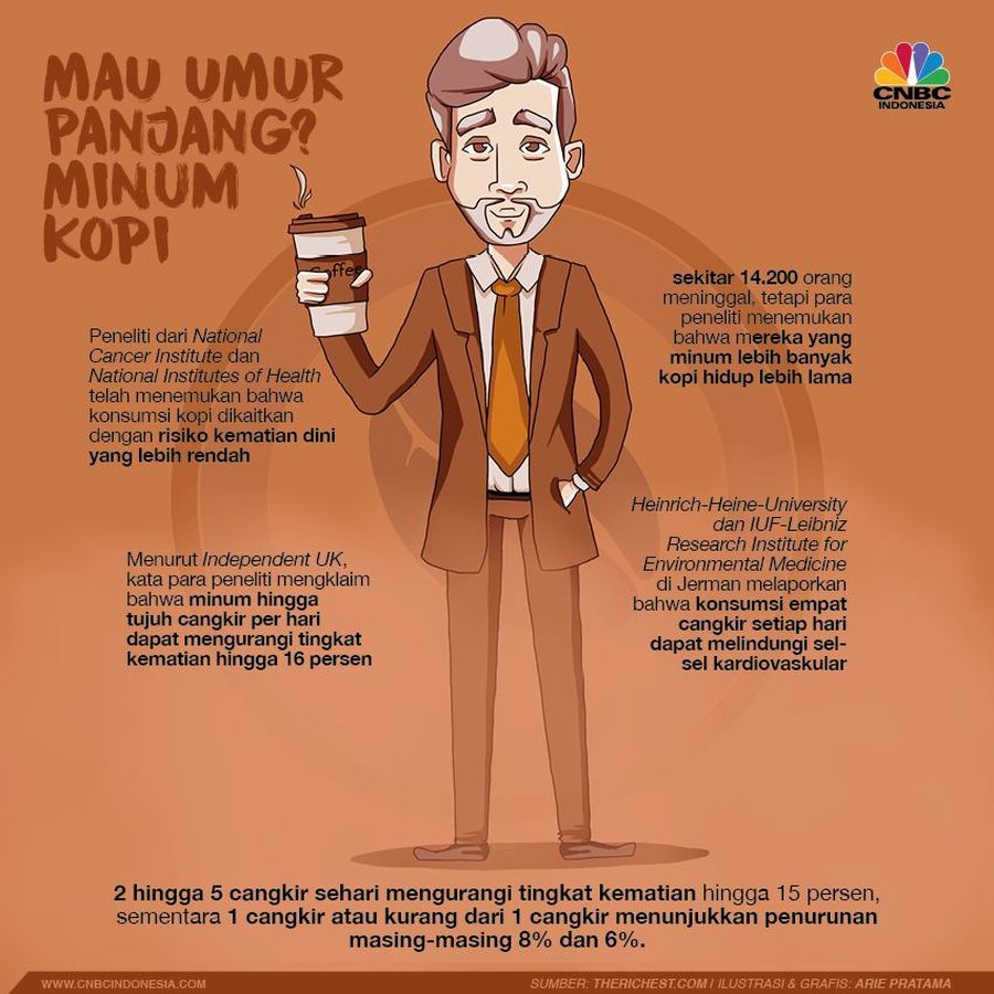 Minum kopi sudah jadi kebiasaan banyak orang saat ini.