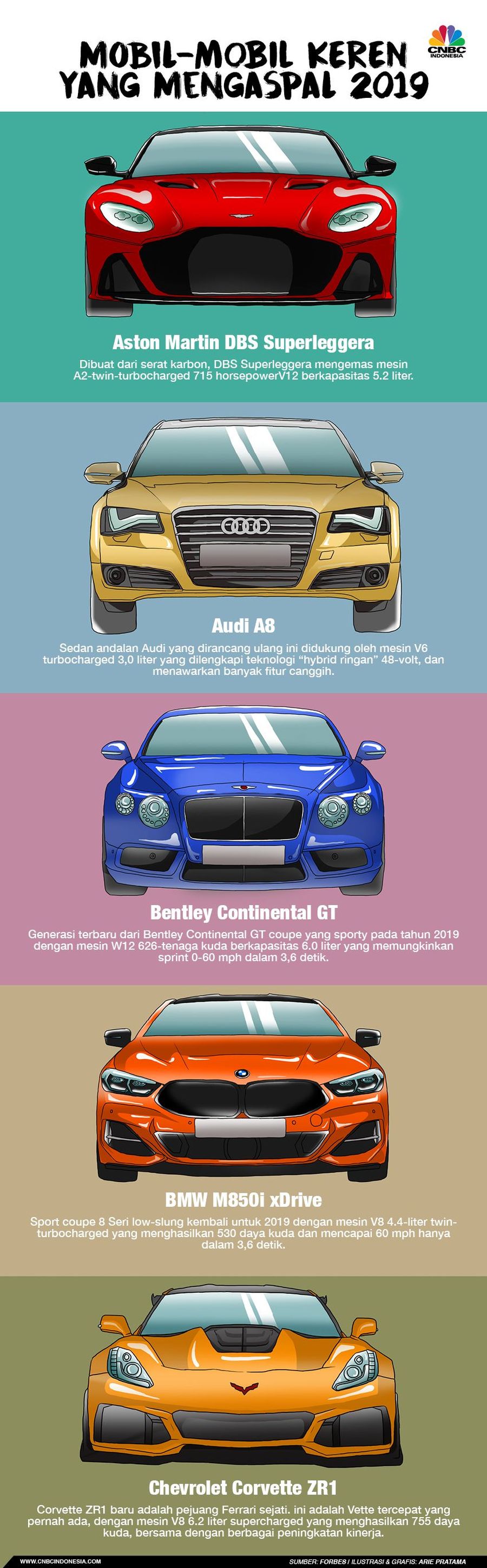 Berikut adalah deretan mobil mewah yang akan mengaspal di tahun 2019.