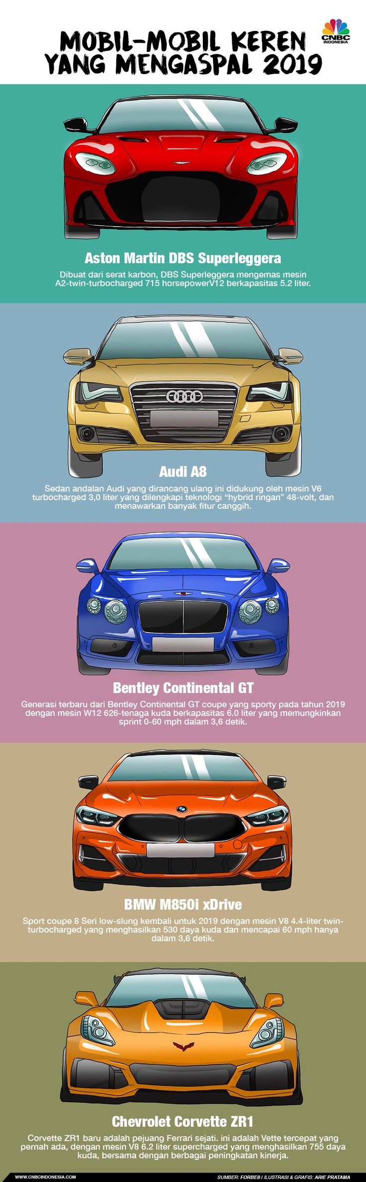 Deratan Mobil Keren Yang Akan Mengaspal Di 2019