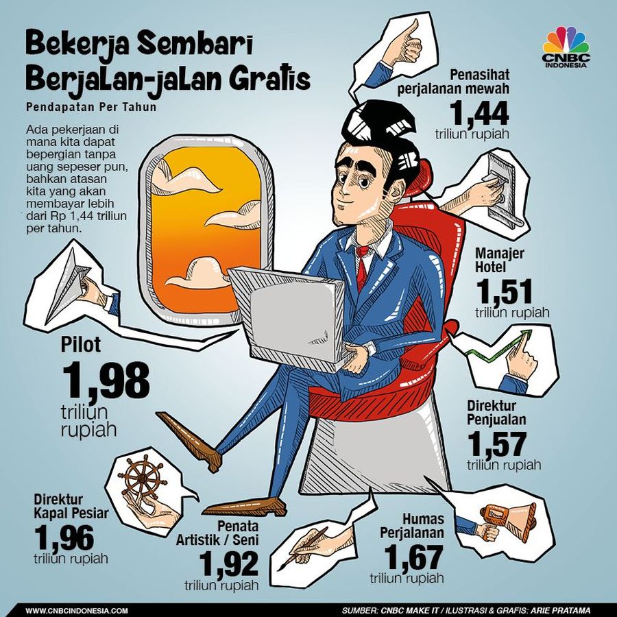 7 Pekerjaan Ini Beri Kamu Kesempatan Untuk Jalan-Jalan Gratis Deretan pekerjaan ini memberikan kesempatan Anda untuk bekerja sekaligus bepergian. Plus Anda juga akan dapat gaji yang memadai.