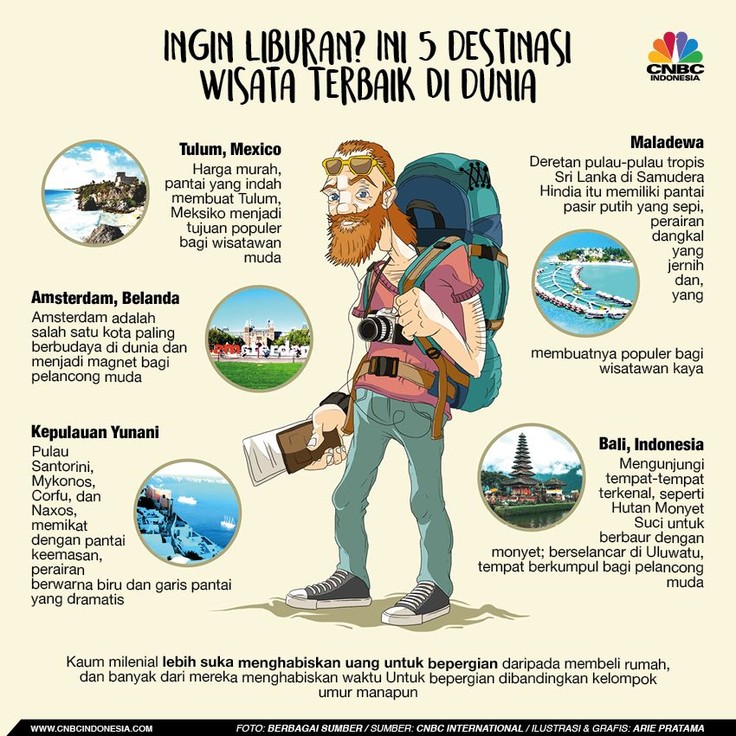 ini 5 Destinasi Wisata Terbaik Dunia
