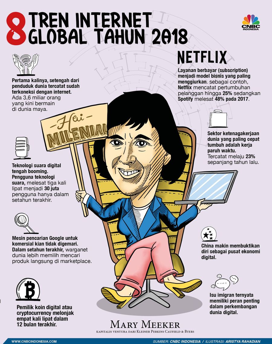 8 tren internet global tahun ini