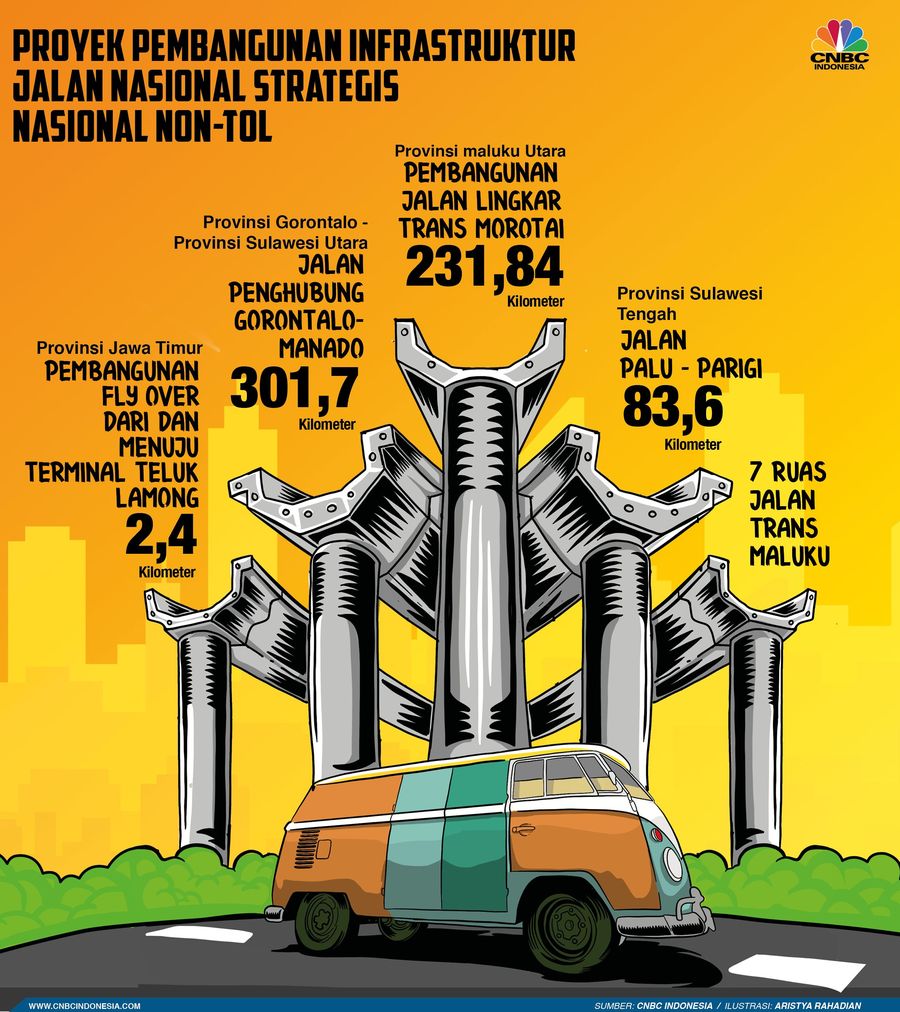 Proyek ini ditandatangani pada 20 Juli 2018.