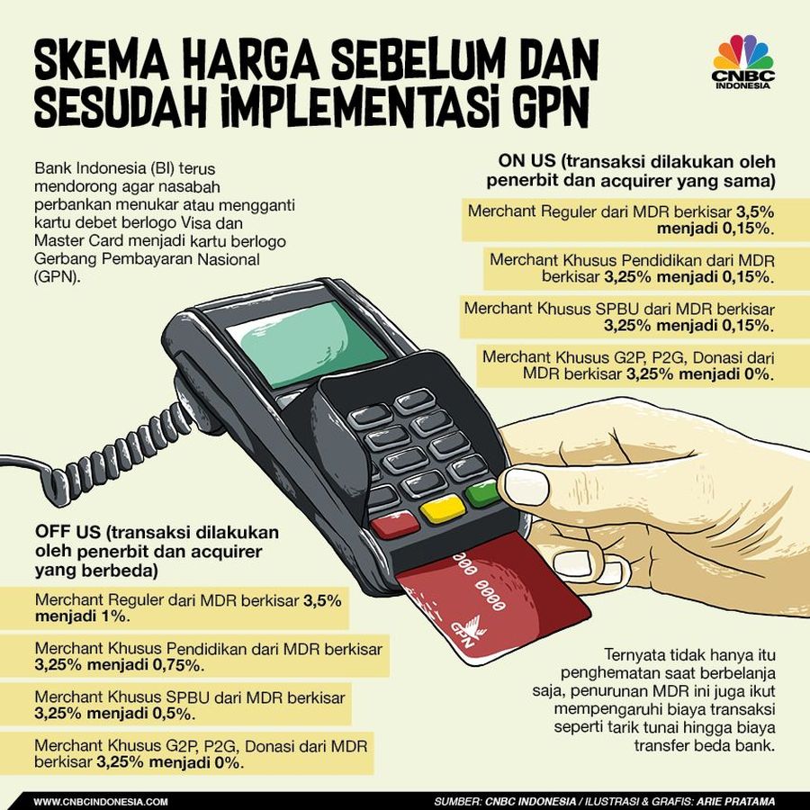 Perbankan mengajak masyarakat menukarkan kartu debitnya menjadi GPN mulai 30 Juli hingga 3 Agustus 2018.