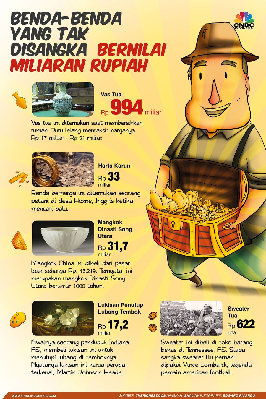 Berikut barang-barang bekas yang tidak dianggap tapi berhasil dijual miliaran rupiah.