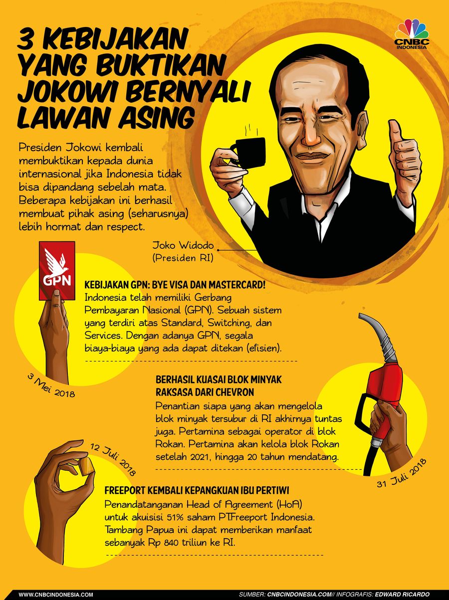 Ini 3 Kebijakan Bernyali Jokowi Lawan Asing Presiden Joko Widodo bisa memaksimalkan potensi ekonomi nasional untuk mengelola sumber daya alam dan sistem keuangan.