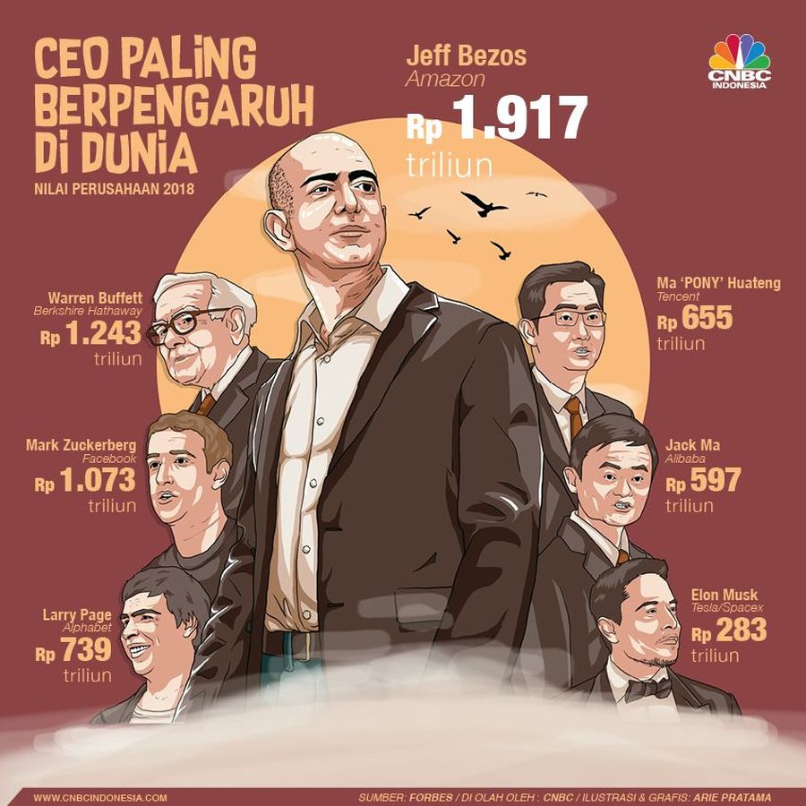 Ini jajaran CEO yang punya pengaruh besar serta nilai perusahaannya.