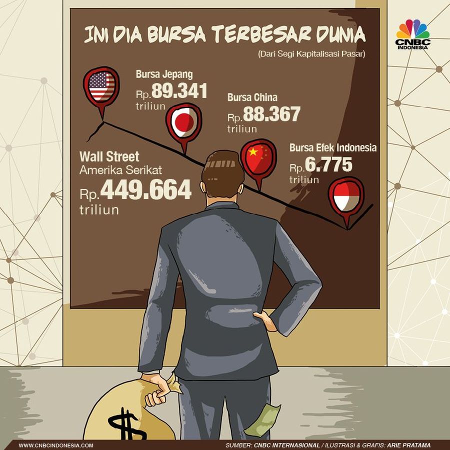 Perang dagang membuat harga saham di bursa China anjlok dan investor memilih untuk mengalihkan dana ke investasi yang lebih aman.
