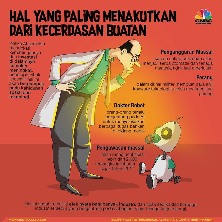 Ini 4 Hal yang Paling Menakutkan dari Kecerdasan Buatan Selain berguna, Kecerdasan buatan dapat berdampak negatif pada kehidupan manusia.