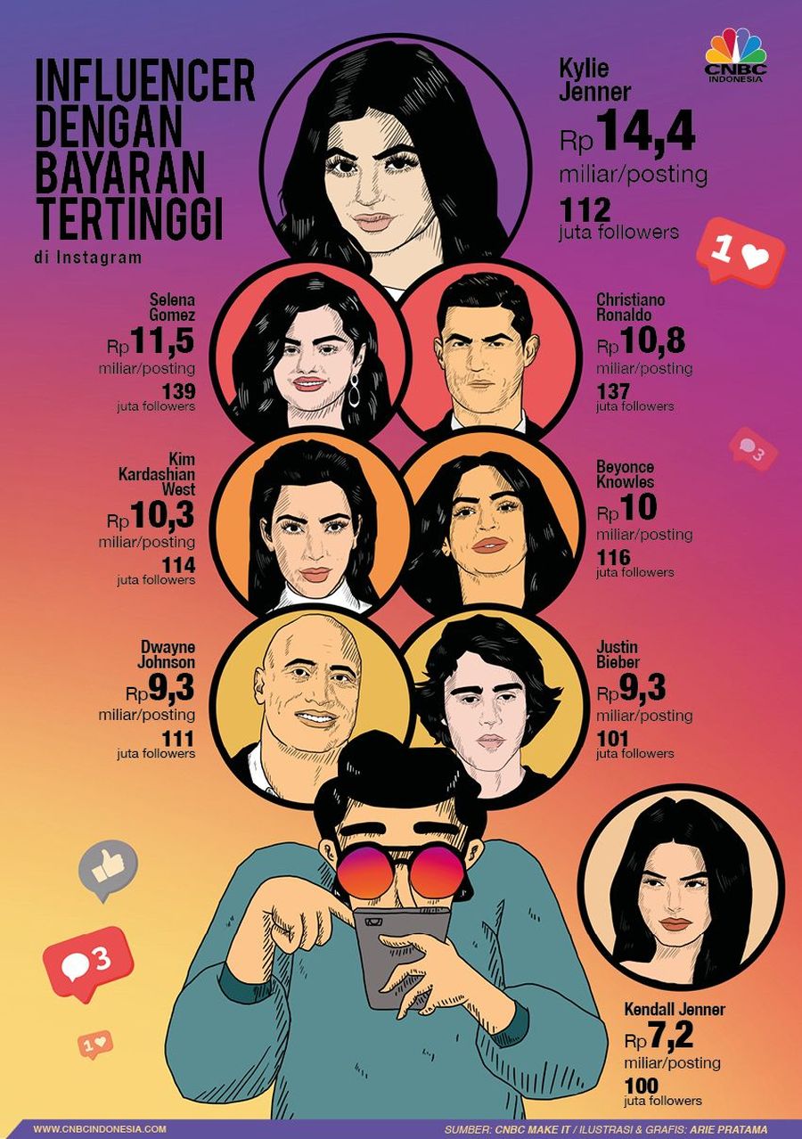 Aktif dan punya pengikut (follower) banyak di akun media sosial bisa menjadi sumber pendapatan yang menjanjikan