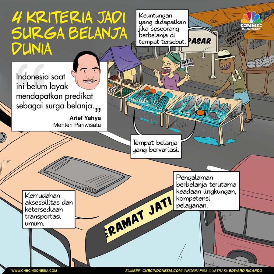 Penuhi 4 Kriteria Ini, RI Bakal Jadi Surga Belanja Dunia Berikut syarat agar Indonesia bisa menjadi surga belanja dunia.