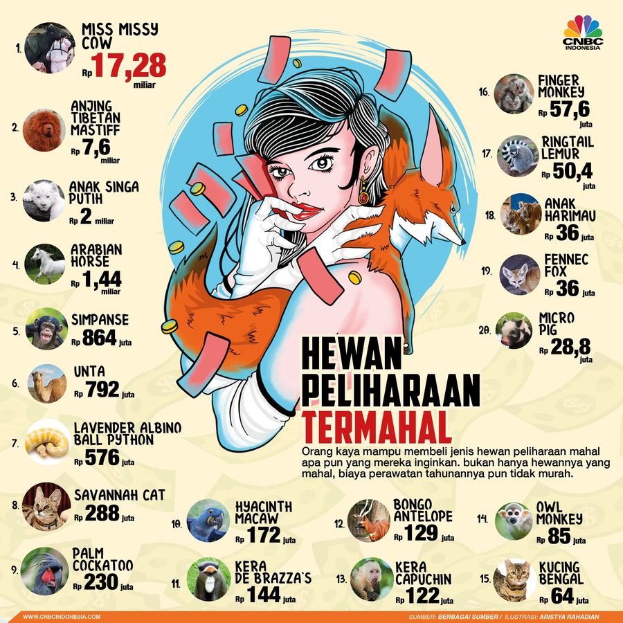 Memiliki hewan peliharaan khusus juga bisa meningkatkan gengsi seseorang.