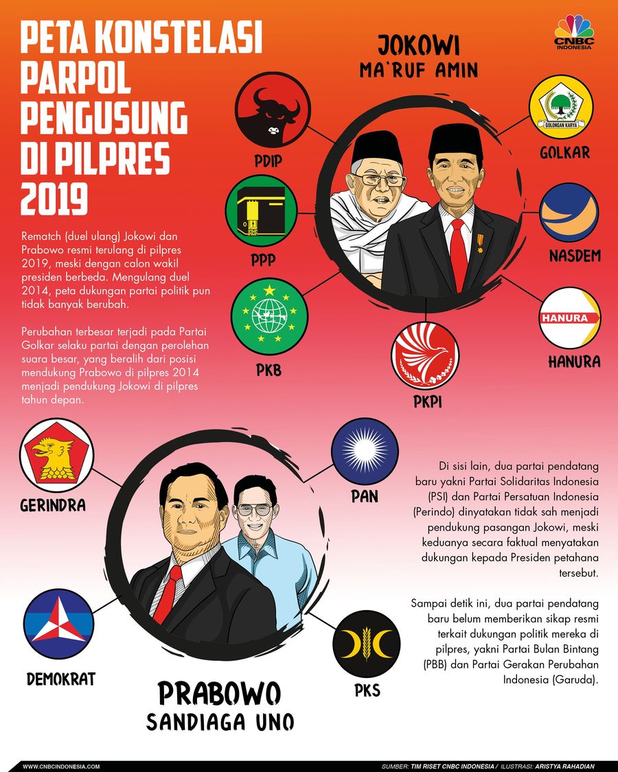 Begini konstelasi partai politik pendukung masing-masing pasangan.