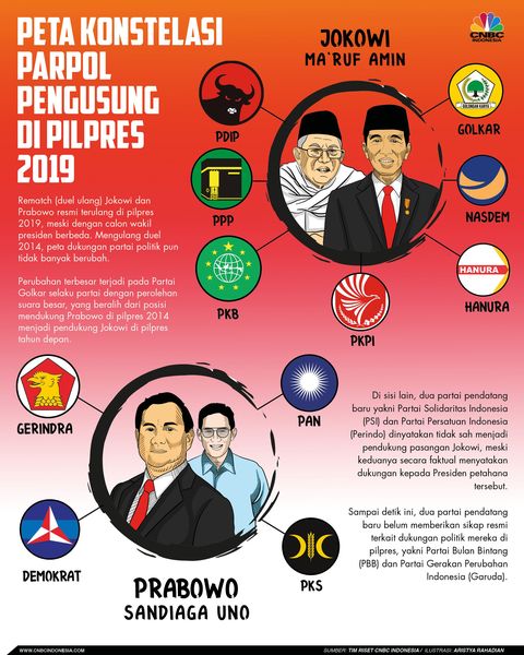 Gambar Partai Pendukung Jokowi Denah 6017