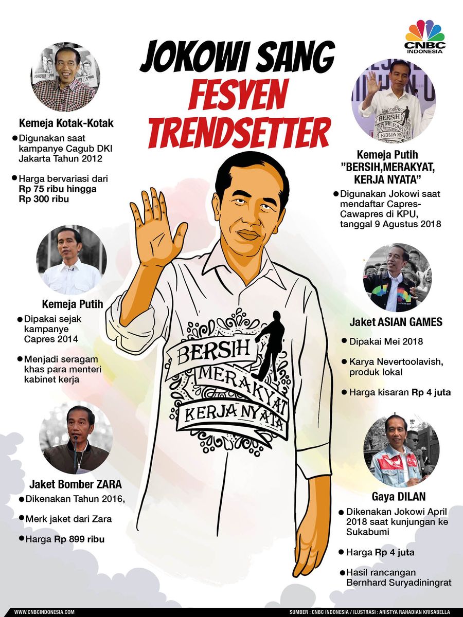 Pilihan gaya busana Presiden Jokowi sejak beberapa tahun ini tak pernah luput dari sorotan, khususnya kaum milenial.