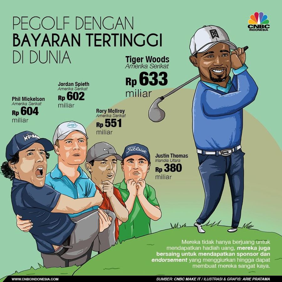 Berikut adalah daftar pegolf dengan bayaran tertinggi di dunia 
