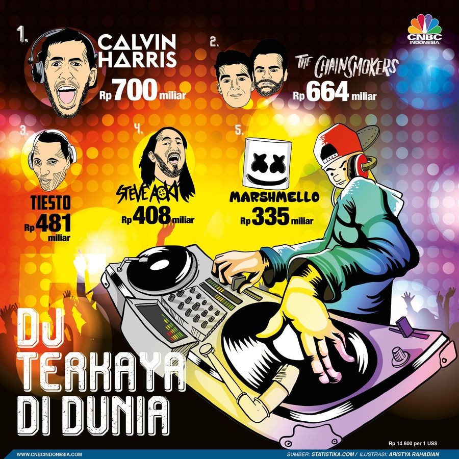 Ini deretan DJ terkaya di dunia 