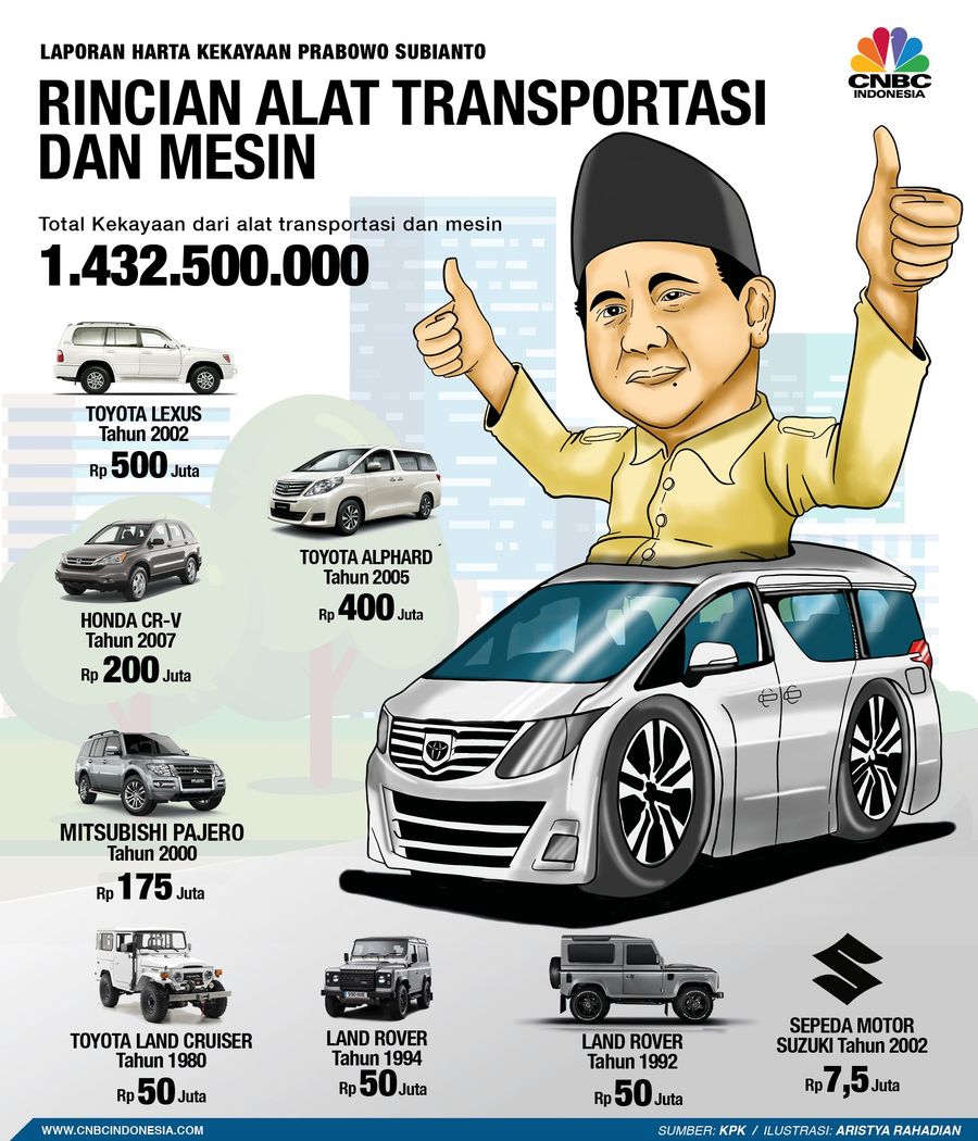 Alat Transportasi dan Mesin