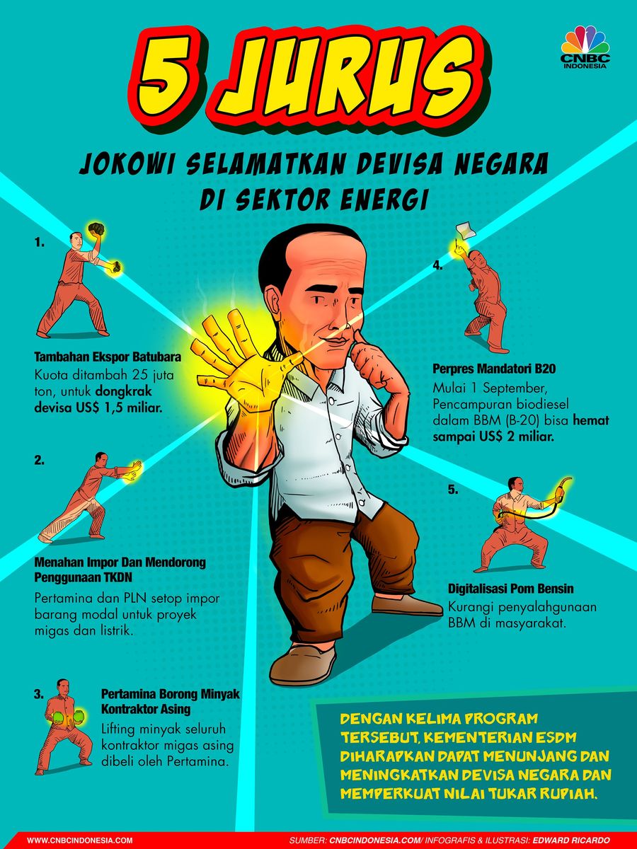 5 Jurus Jokowi Selamatkan Devisa RI di Sektor Energi Untuk selamatkan rupiah dan devisa RI, Presiden Joko Widodo memberi 5 arahan di sektor energi dan sumber daya mineral. Berikut arahannya.