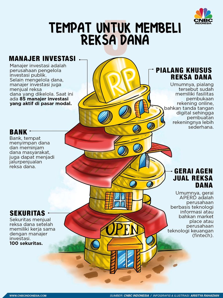 Berikut institusi yang bisa Anda datangi untuk membeli reksa dana.