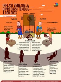 Berapa Tingkat Inflasi Di Venezuela? 1 Juta Persen!