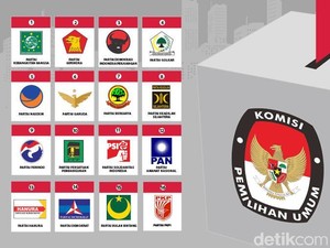 Survei Ipsos: PDIP 20% dan Gerindra 19%, Golkar Lengkapi 3 Besar