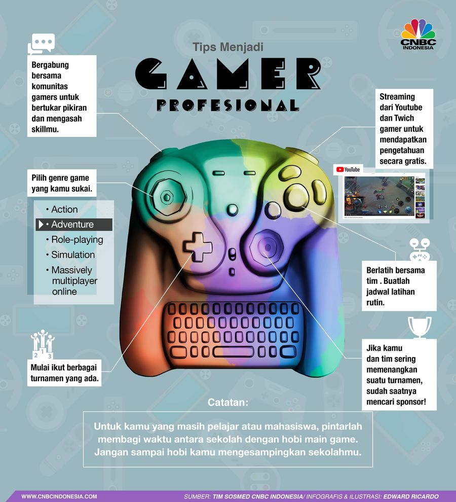 Bila Anda menyukai permainan video game ini dan ingin menjadi gamer profesional, tips ini layak untuk Anda simak.