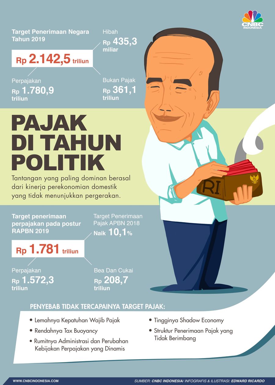 Tantangan Penerimaan Pajak di Tahun Politik 2019 Ini tantangan perpajakan di tahun politik