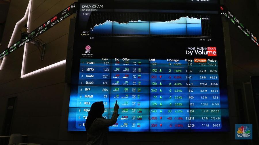 Saham bank umum kegiatan usaha (BUKU) IV atau bermodal inti di atas Rp 35 triliun pun koreksi di atas 1%.
