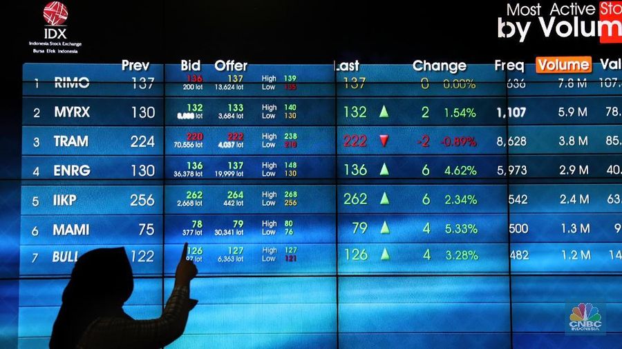 Ketujuh saham tersebut akan efektif setelah penutupan pasar pada Jumat, 21 September 2018, atau berarti akan efektif pada Senin, 24 September 2018.