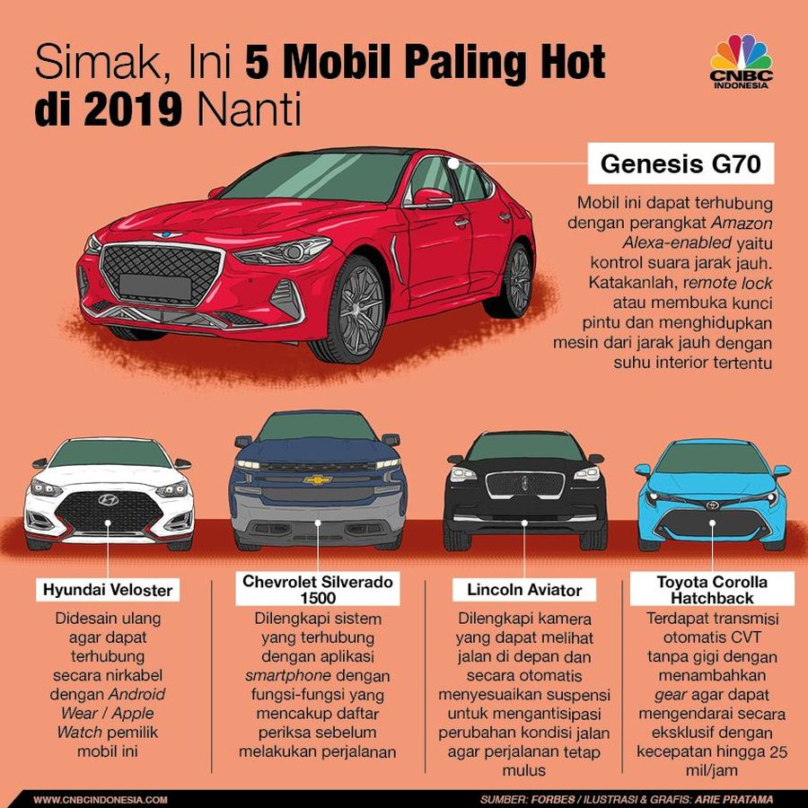 Apa Saja 5 Mobil yang Jadi Paling 'Hot' Tahun Depan? Lima mobil yang akan menjadi perbincangan di tahun depan.