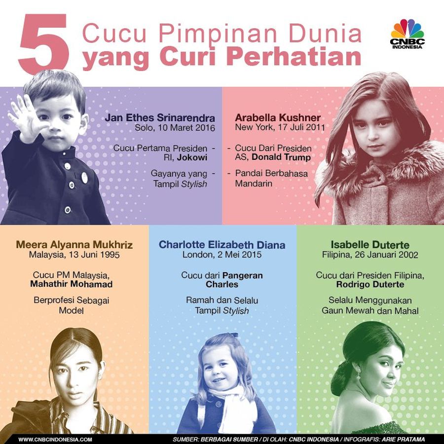 Berikut adalah 5 cucu petinggi dunia yang curi perhatian publik