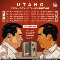 Utang Zaman SBY Vs Utang Zaman Jokowi