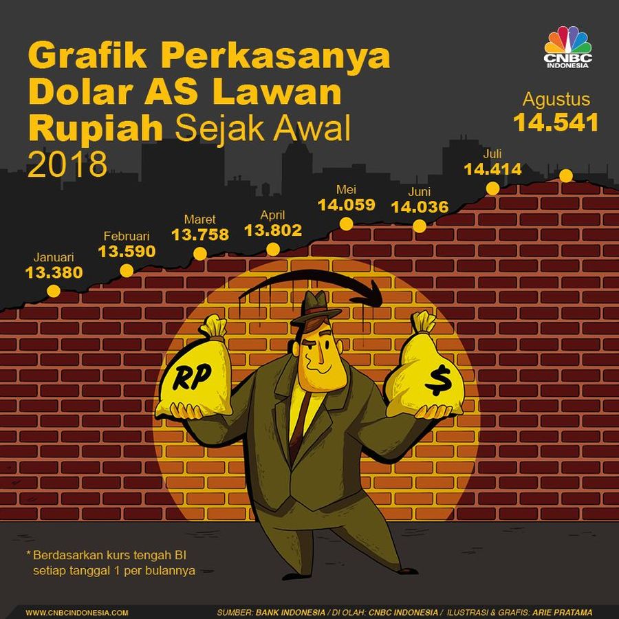 Ketidakpastian ekonomi global meningkat di tengah dinamika pertumbuhan ekonomi dunia yang tidak merata.
