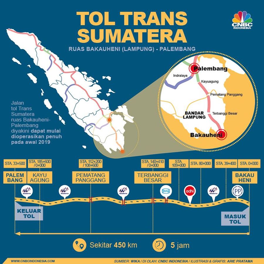 Tol Trans Sumatera Ruas Bakauheni-Palembang ditarget beroperasi penuh pada awal 2019.